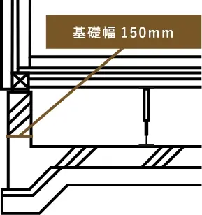 厚み24mmの構造用合板