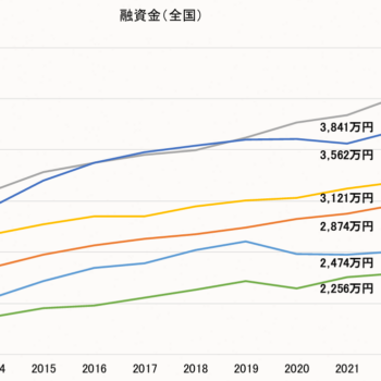 新築一戸建て購入の相場は？諸費用の目安やかかる税金も詳しく解説します イメージ