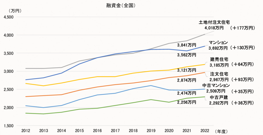 新築一戸建て購入の相場は？諸費用の目安やかかる税金も詳しく解説します イメージ